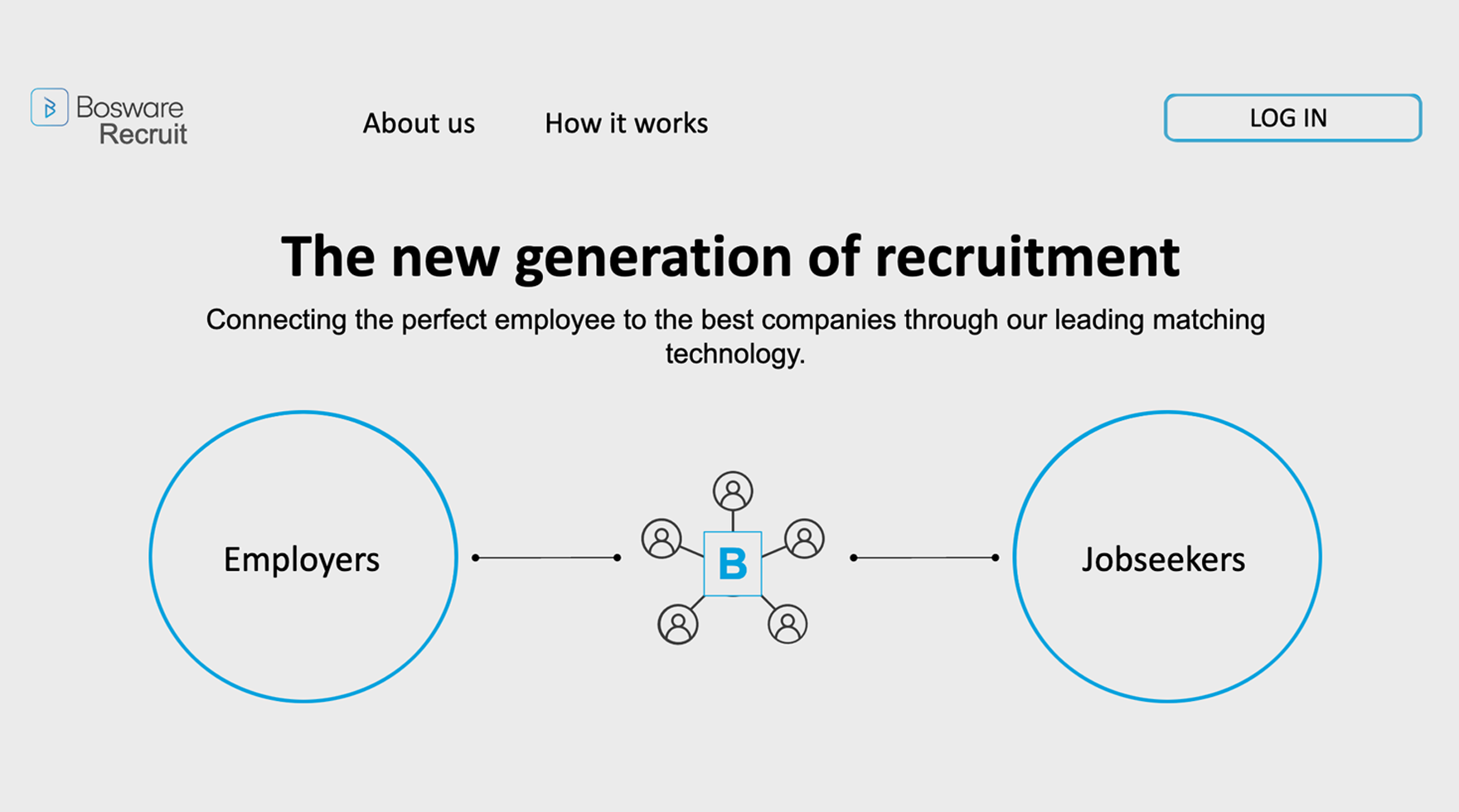 Recruitment Website