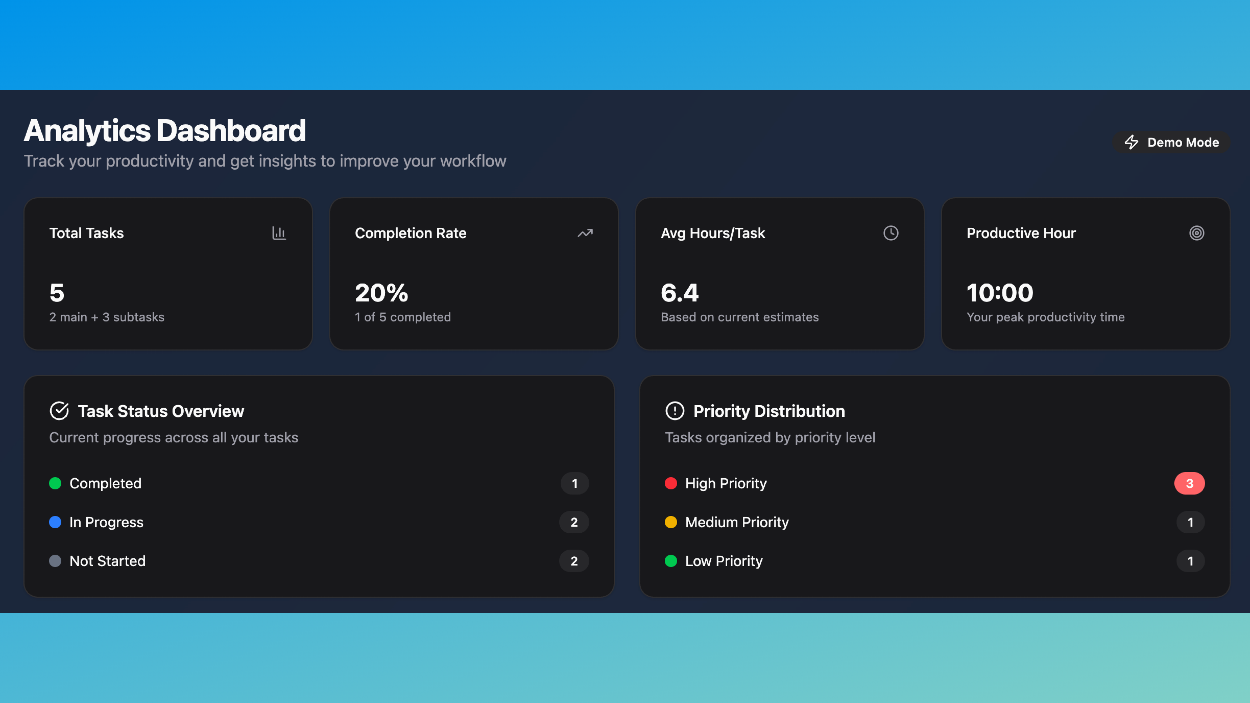 Real-time Sync & AI Integration